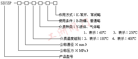 型號(hào)規(guī)格說明圖