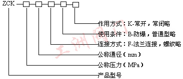 型號規(guī)格說明圖