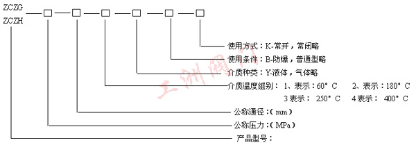 型號(hào)規(guī)格說(shuō)明圖