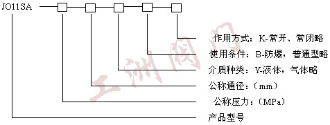型號(hào)規(guī)格說明圖