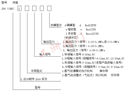 型號(hào)規(guī)格圖