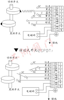 接線圖