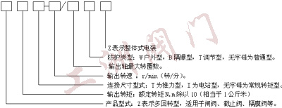 型號(hào)表示圖