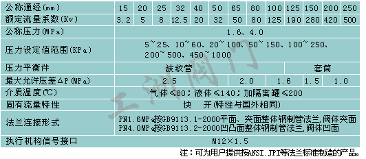B800自力型差壓調(diào)節(jié)閥