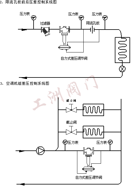 B800自力型差壓調(diào)節(jié)閥